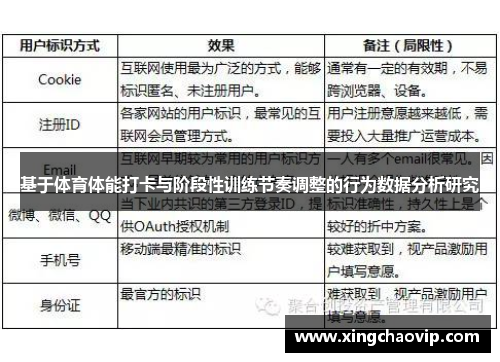 基于体育体能打卡与阶段性训练节奏调整的行为数据分析研究